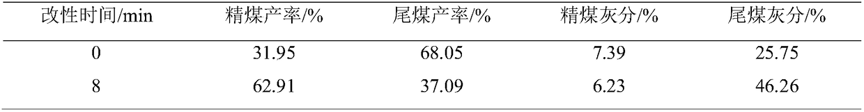 Method for preparing low-rank coal slime bipolar collecting agent through modification of hydrocarbon-type oil