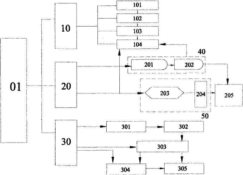 Double-frequency ultrasonic multi-dimensional focused cerebrovascular thrombolytic system