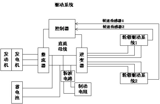 Hybrid power mining dump truck driving system