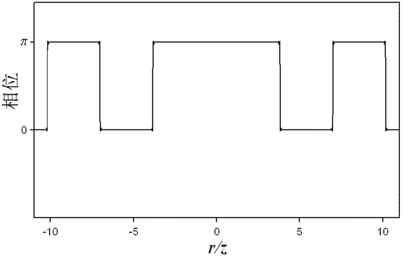 Reflective airy ring diffraction grating