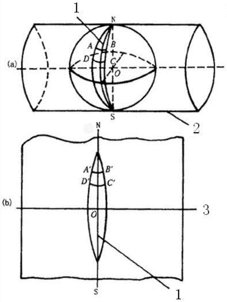 Method for spatial distribution of soil erosion investigation units