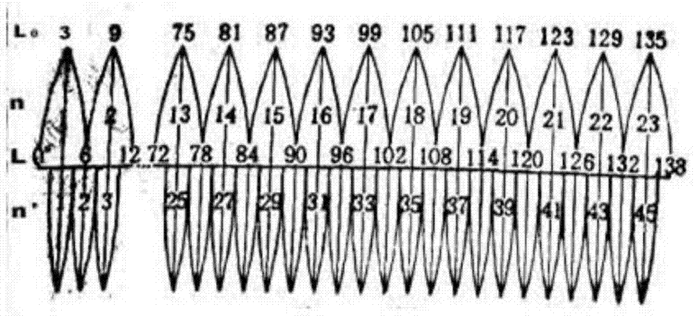 Method for spatial distribution of soil erosion investigation units