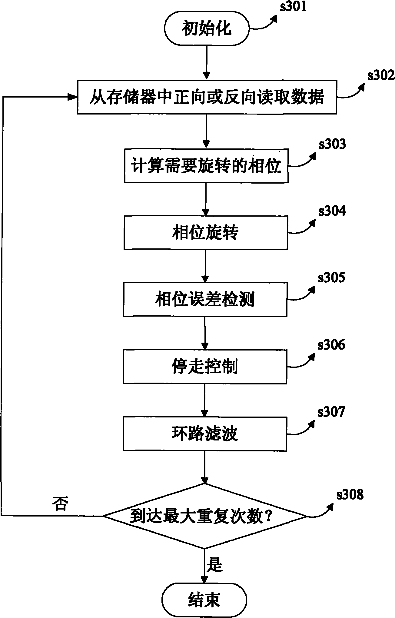 Method and system for non-data-aided synchronization of wireless burst communication all-digital receiver