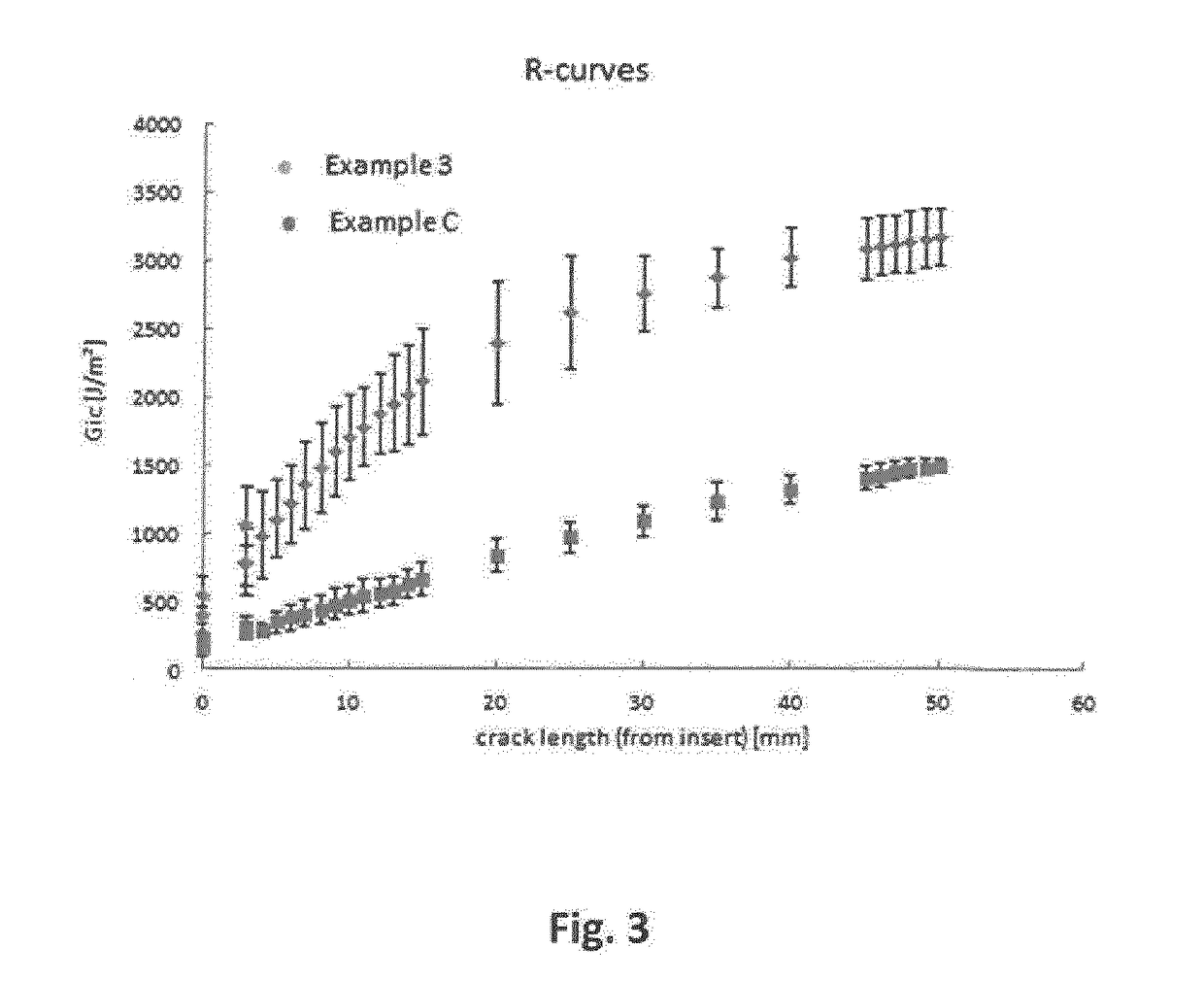 Curable Composition and Molded Article Comprising the Composition