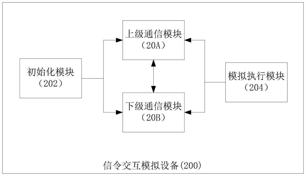 Signaling interaction simulation method and device and computer storage medium