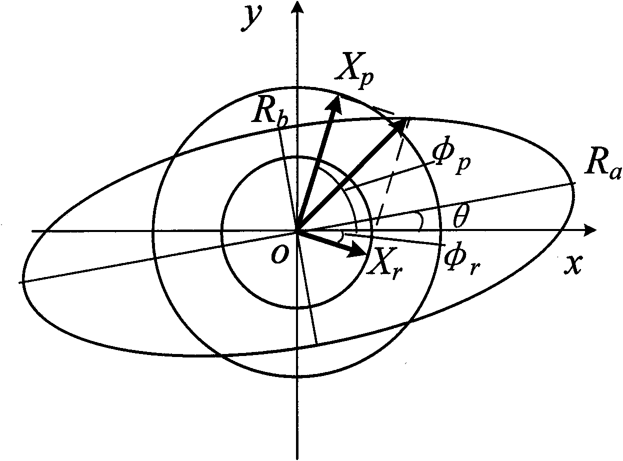 Analytical method of rotor transient signal