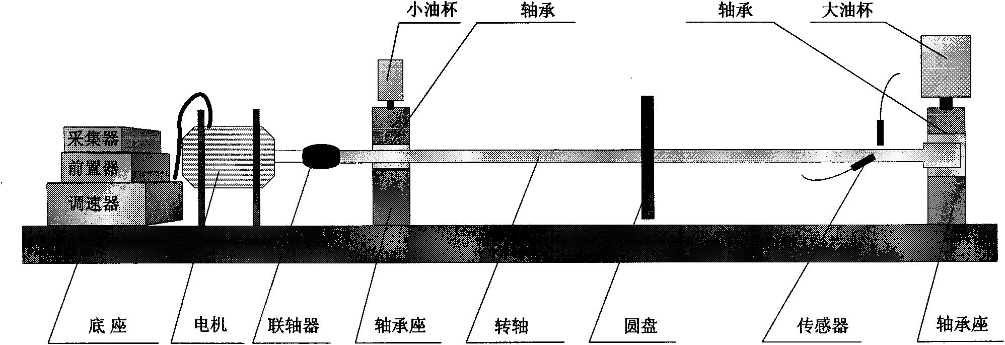 Analytical method of rotor transient signal