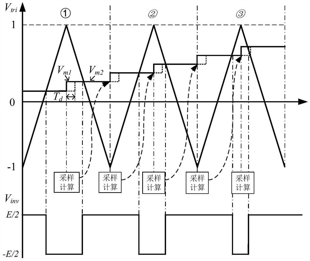 Double-sampling single-refreshing method based on three-phase two-level topological structure