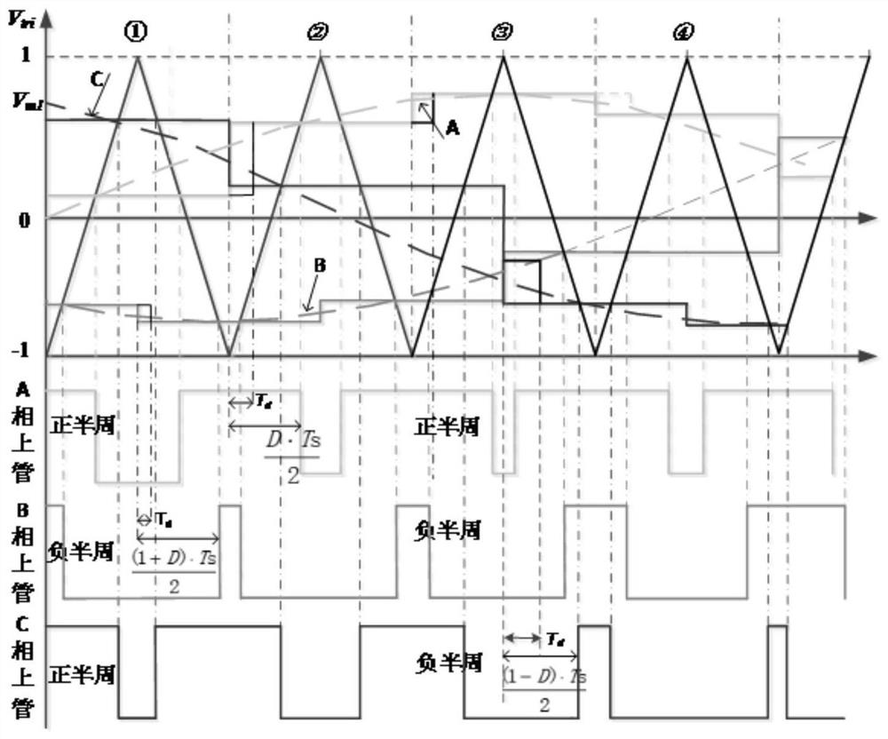 Double-sampling single-refreshing method based on three-phase two-level topological structure