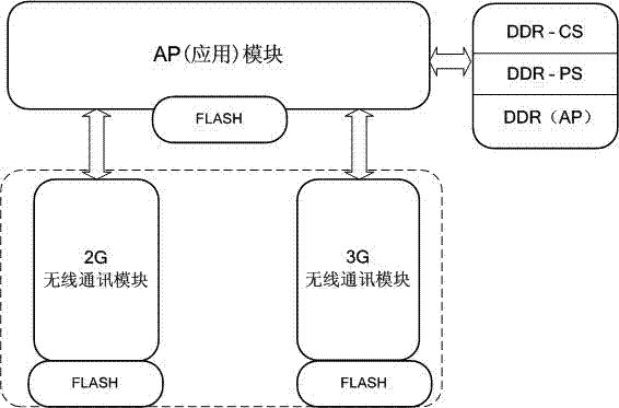 Method for verifying terminal and stored data