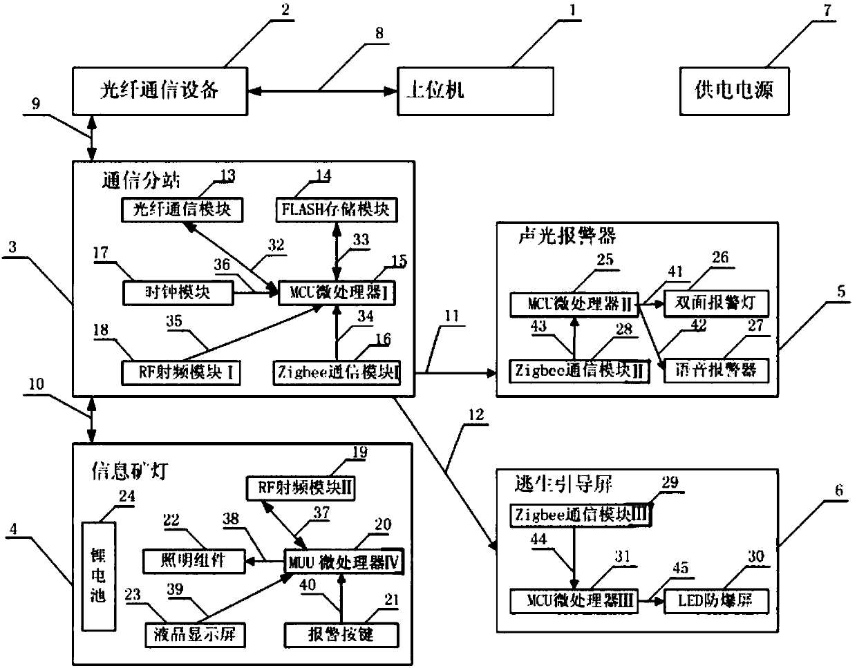 Emergency rescue guidance method for underground workers