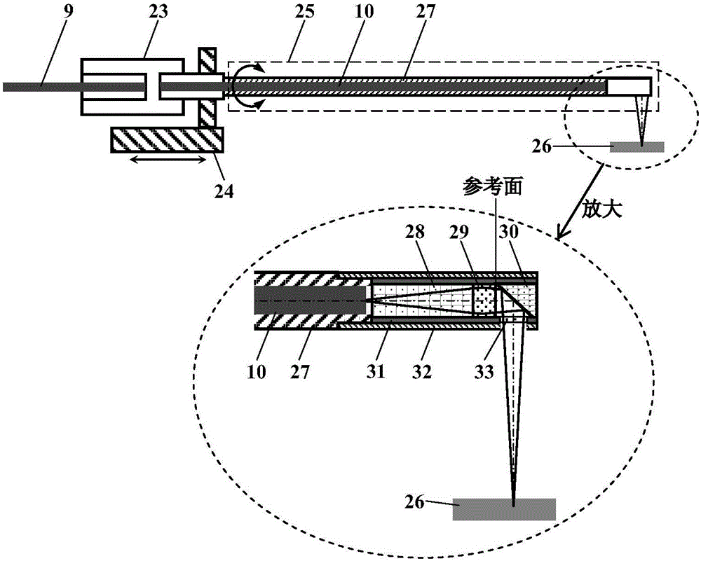 Endoscopic OCT imaging system adopting optical path difference external compensation common-path interference probe