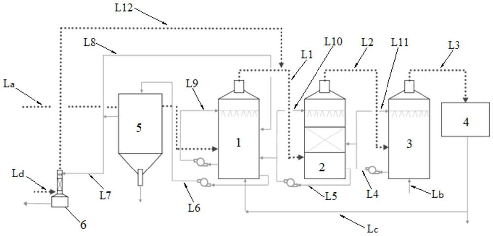 Internal circulation cleaning treatment method and system for cyanogen-containing SRG gas