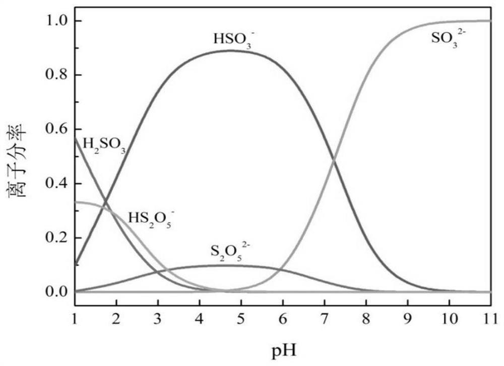 Internal circulation cleaning treatment method and system for cyanogen-containing SRG gas