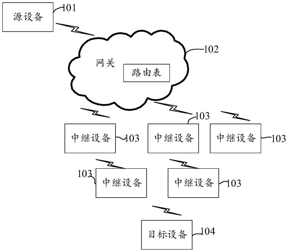 Mesh network data transmission method and device, gateway and storage medium