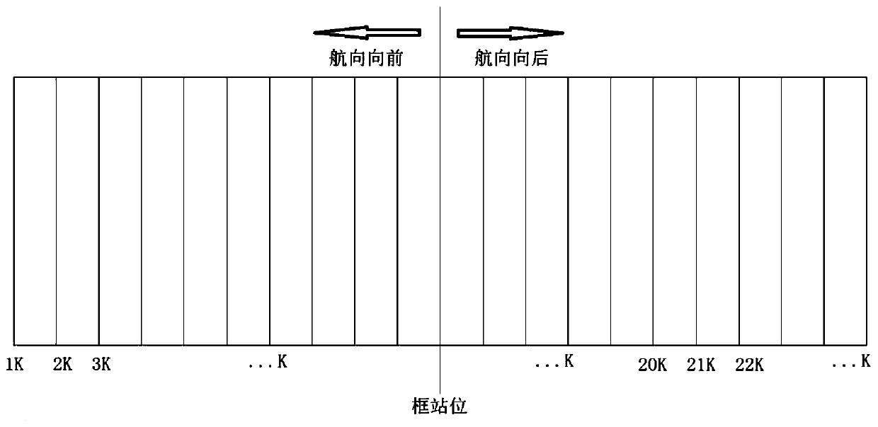 A design method for full-scale fatigue test fuselage heading load loading