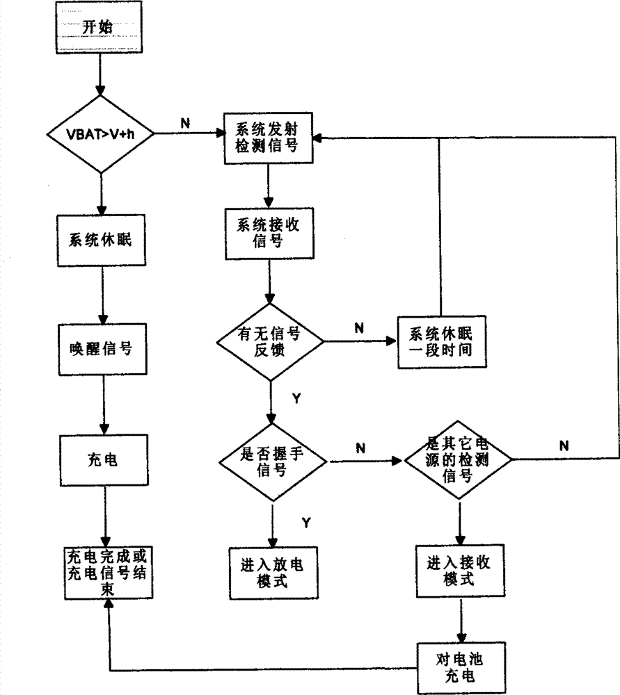 Mobile power source having wireless charging and discharging functions