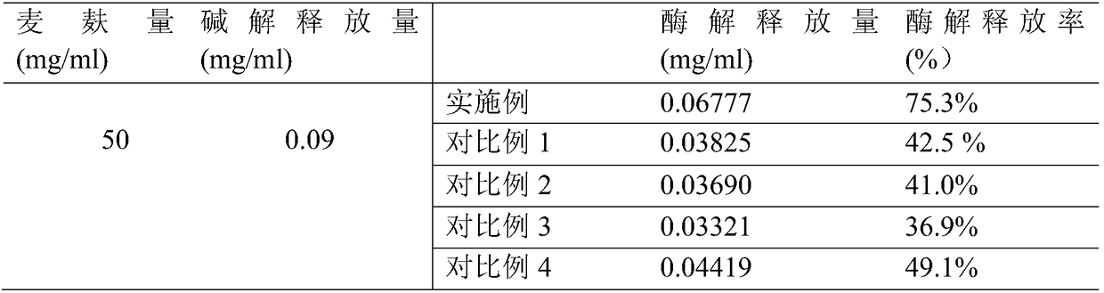 Aspergillus cristatus feruloyl esterase gene as well as engineering bacteria and application of thereof