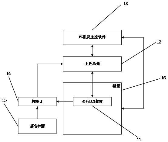 A high-precision clock chip compensation production system and method