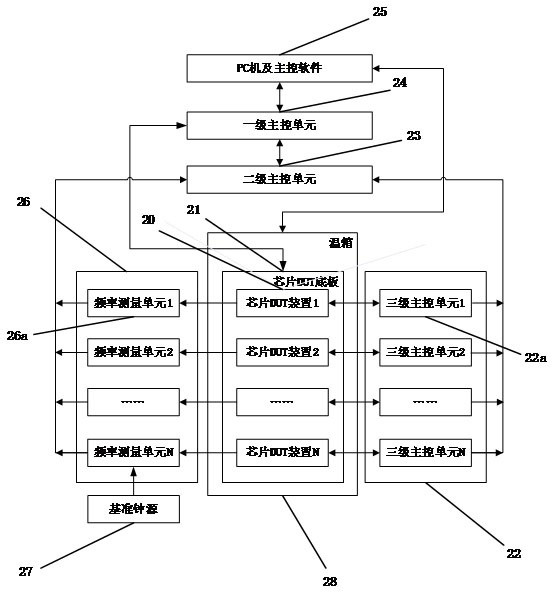 A high-precision clock chip compensation production system and method