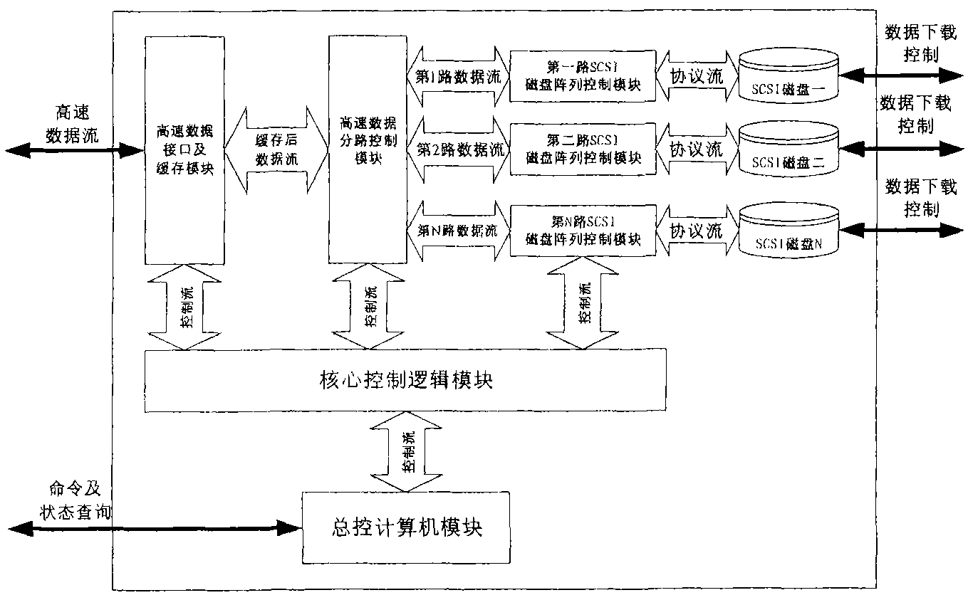 High-speed high-capacity solid electronic recorder