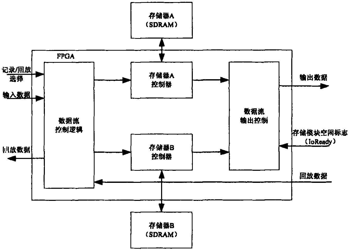 High-speed high-capacity solid electronic recorder