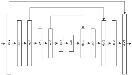 Motion Boundary-Guided Optical Flow Filtering Method Based on Collaborative Deep Neural Networks