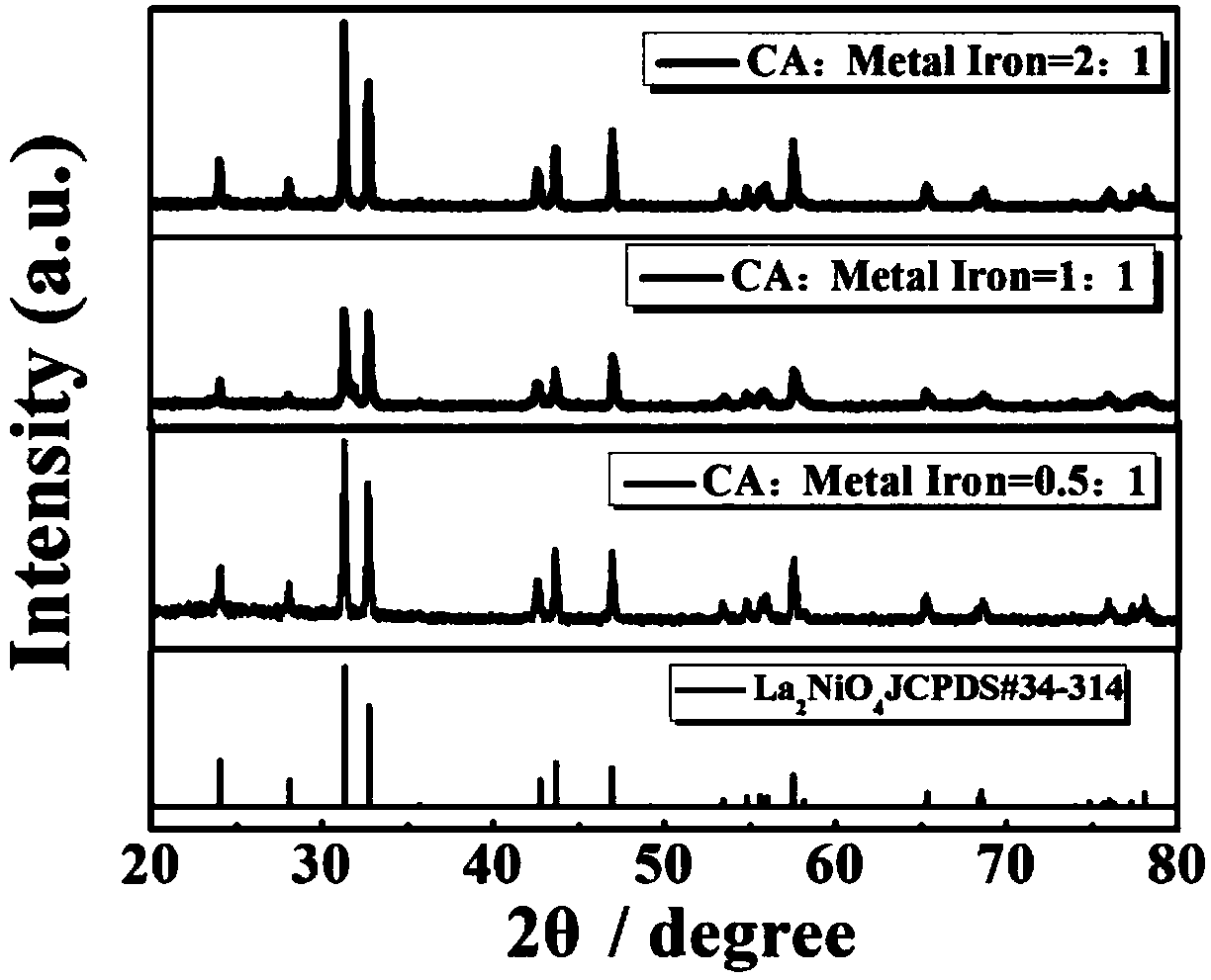 YSZ (yttria-stabilized zirconia)-based mixed potential type H2S sensor with La2NiO4 used as sensitive electrode and method for preparing YSZ-based mixed potential type H2S sensor