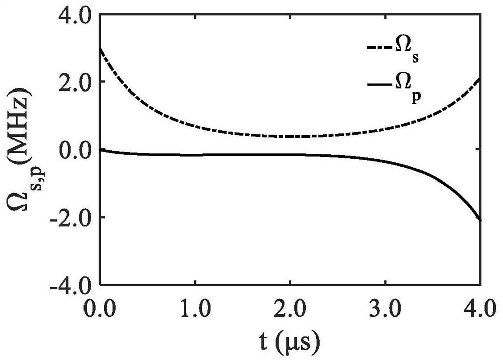 Optical pulse design method for carrying out high fidelity control on ensemble quantum bits