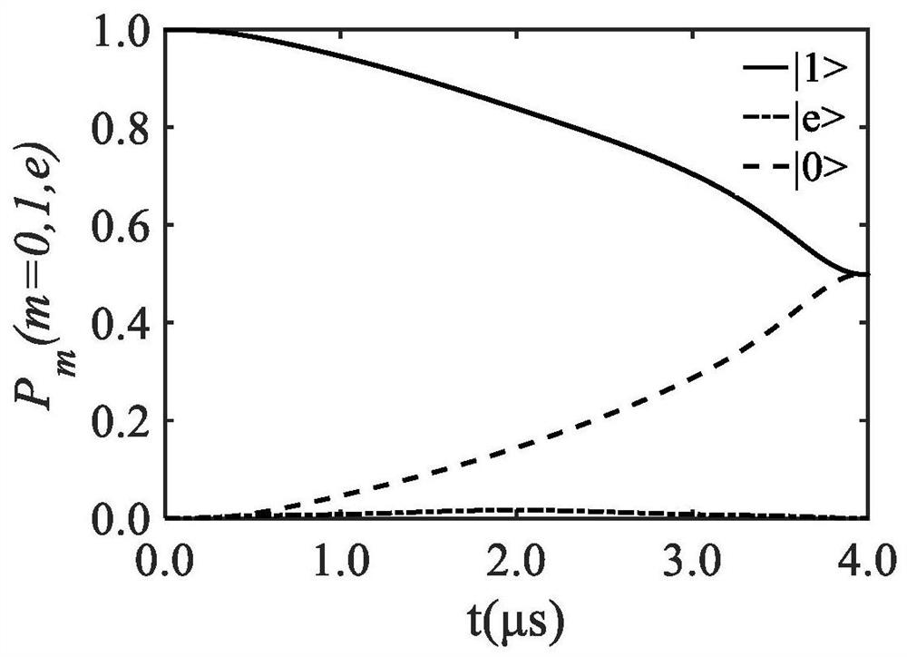 Optical pulse design method for carrying out high fidelity control on ensemble quantum bits