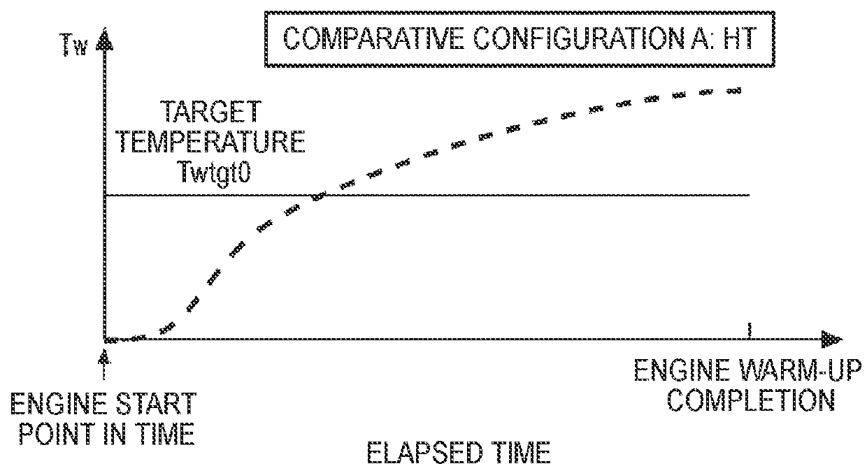 Engine system