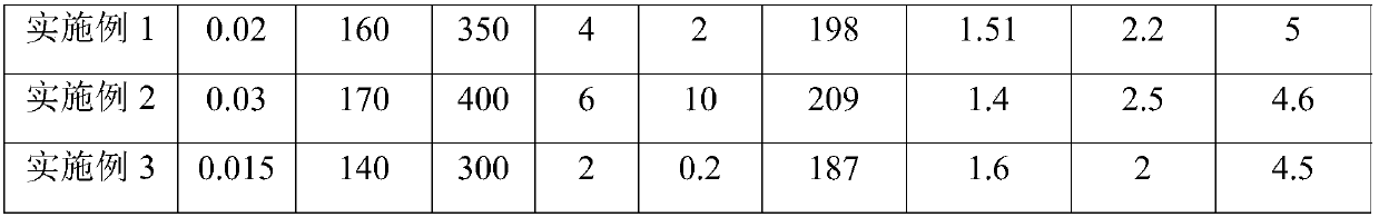 Carbon fiber and preparation method thereof, and application of carbon fiber, electrode and vanadium redox flow battery