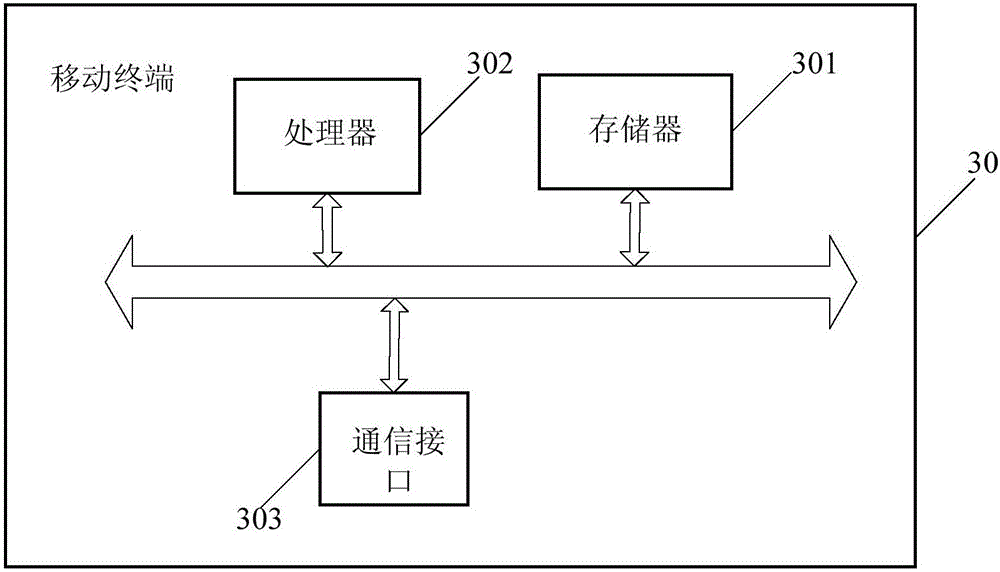 Mobile terminal unlocking method and mobile terminal unlocking device