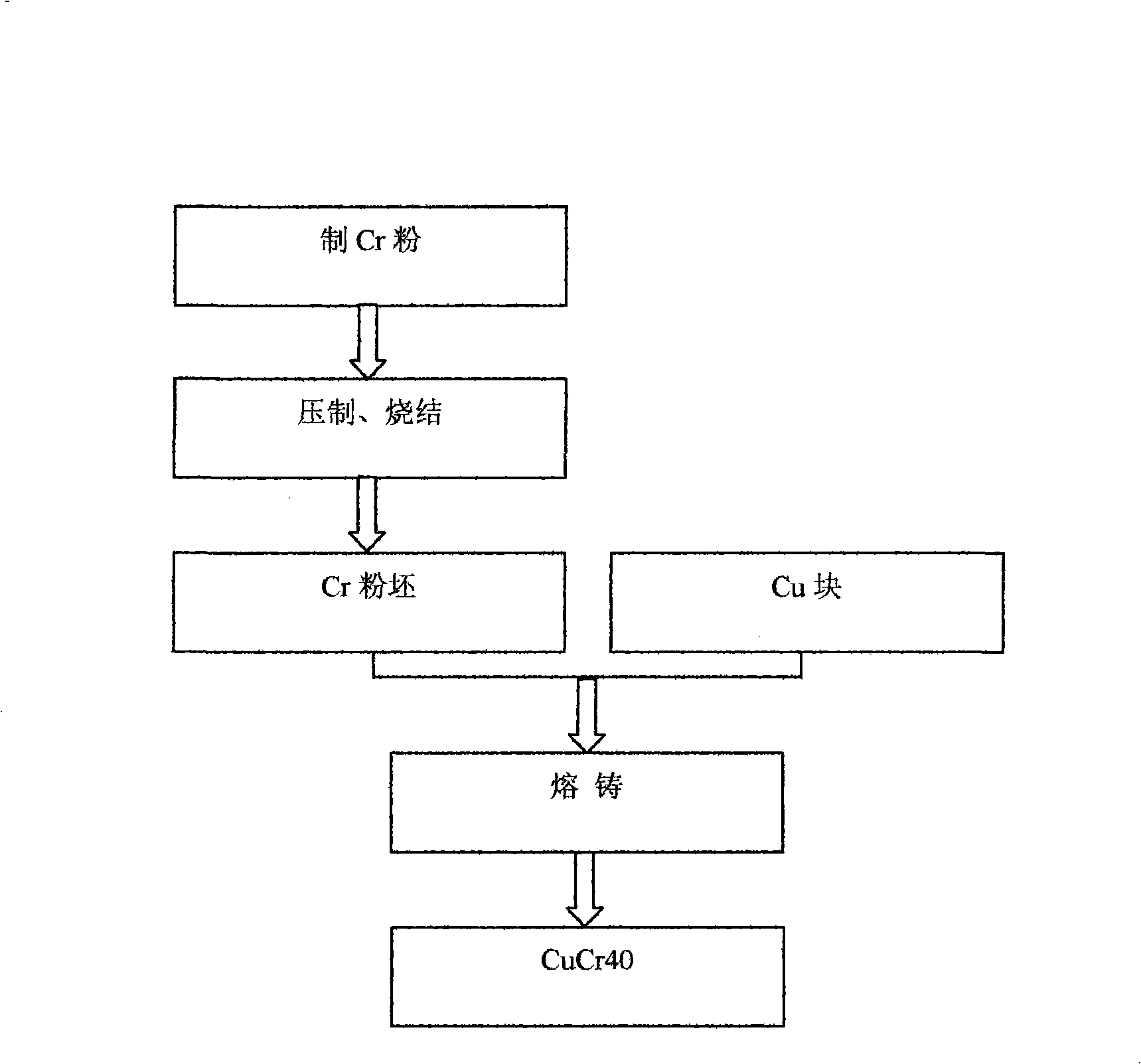 Method for producing CuCr40 contact material with vacuum fusion cast method