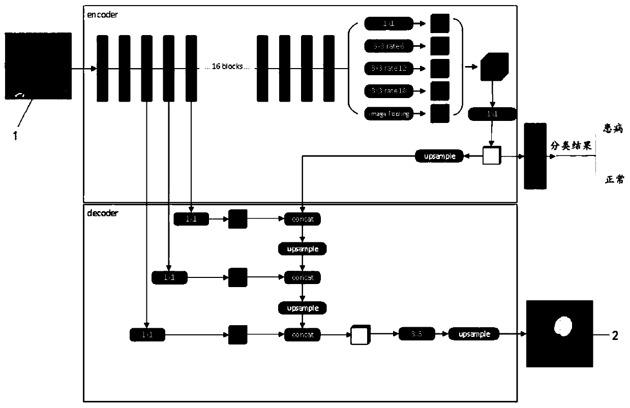 A CMR image segmentation and classification system