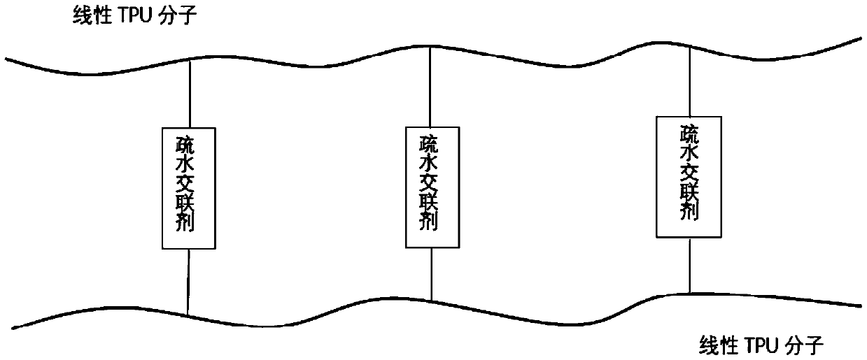 Polyurethane hydrophobic film as well as preparation method and application thereof