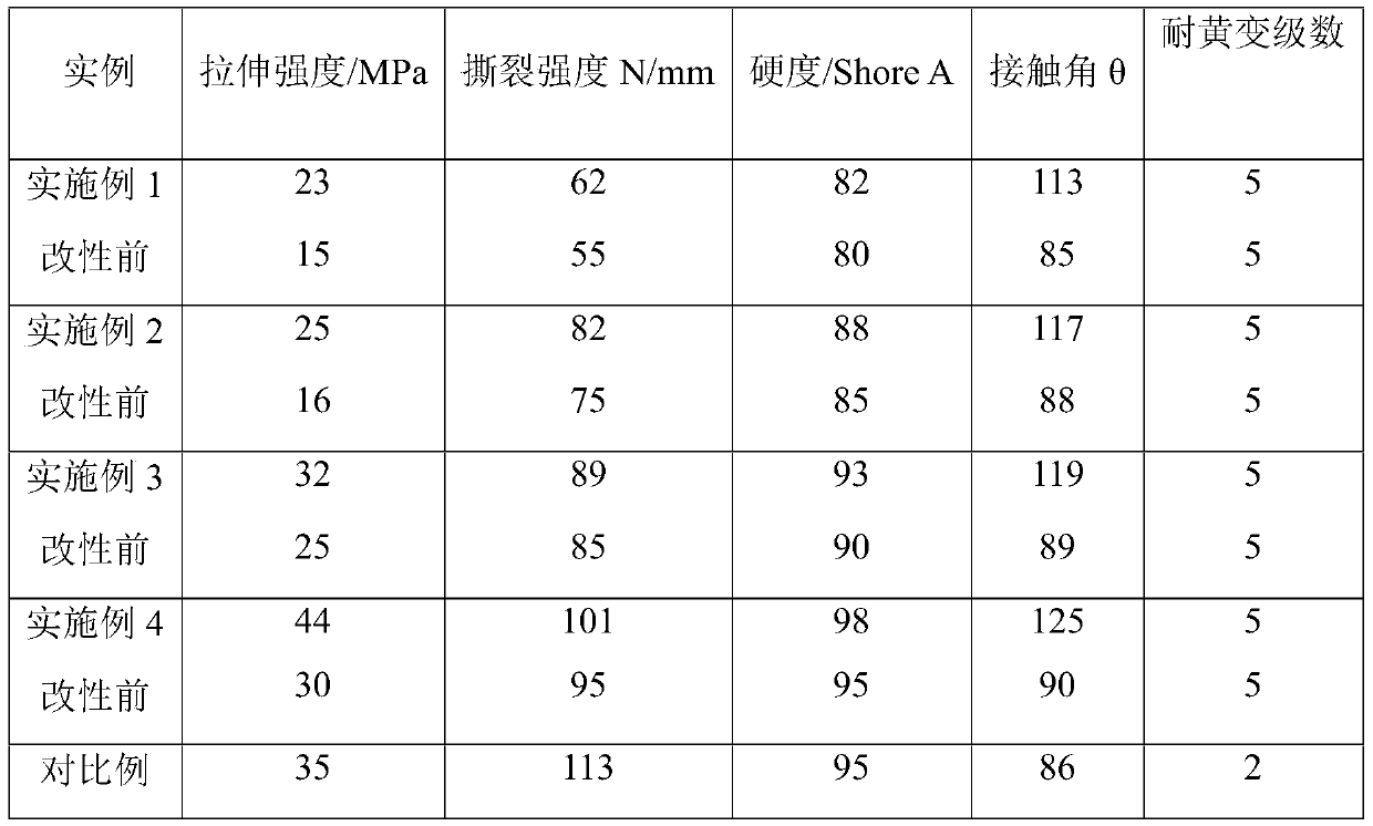 Polyurethane hydrophobic film as well as preparation method and application thereof