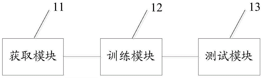 Deep learning-based advertisement click-through rate prediction method and device