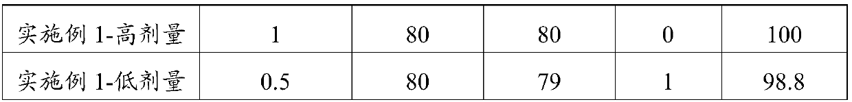 Traditional Chinese medicine composition with hemostasis and analgesic effects as well as preparation method and application thereof