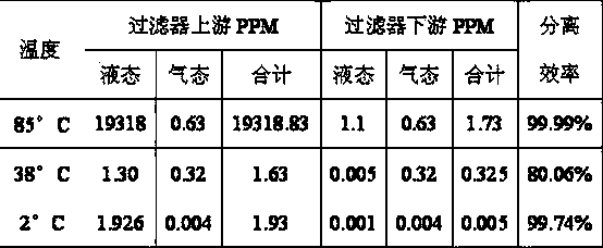 Precise oil-gas separation device and application of precise oil-gas separation device in screw-type compressor