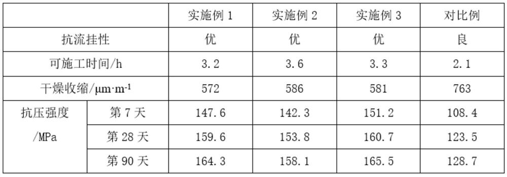 Integrally poured building construction method