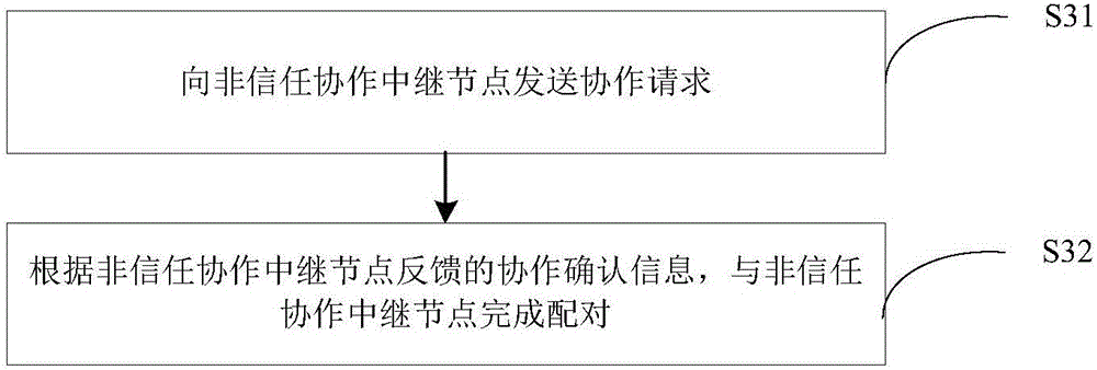 Device and method for selecting cooperative relay node