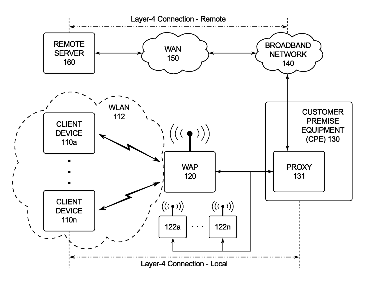 Automated network diagnostic techniques