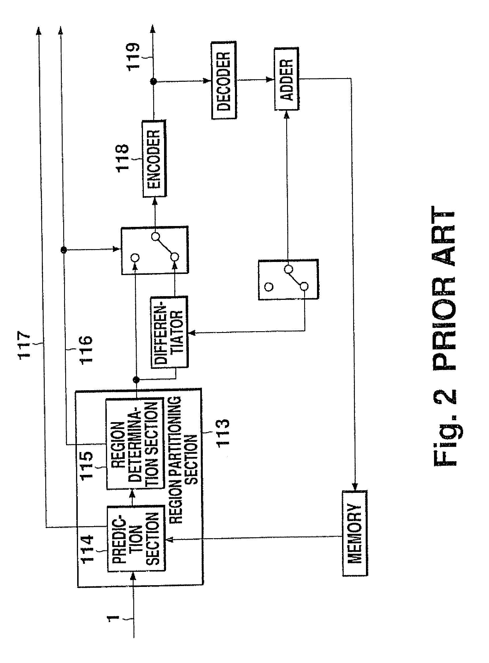 Method and apparatus for region-based moving image encoding and decoding