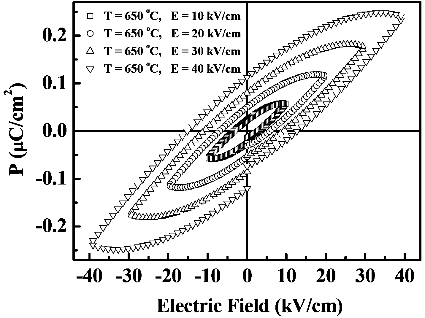 A bi2fe4o9 multiferroic ceramic material and preparation method thereof