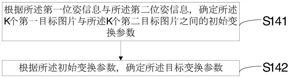 Data processing method, device, electronic equipment and storage medium for three-dimensional reconstruction