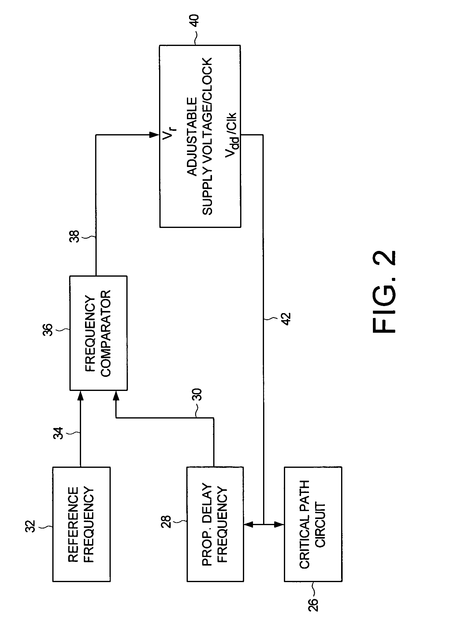 Adjusting power consumption of digital circuitry by generating frequency error representing error in propagation delay
