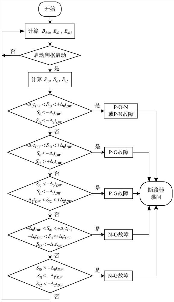 Reverse traveling wave differential protection method for flexible direct-current power grid grounded through metal return wire