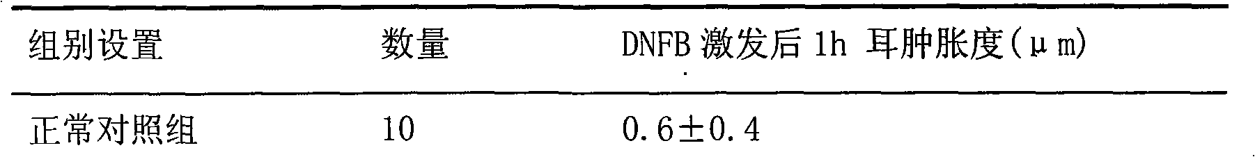 Cetirizine hydrochloride liniment