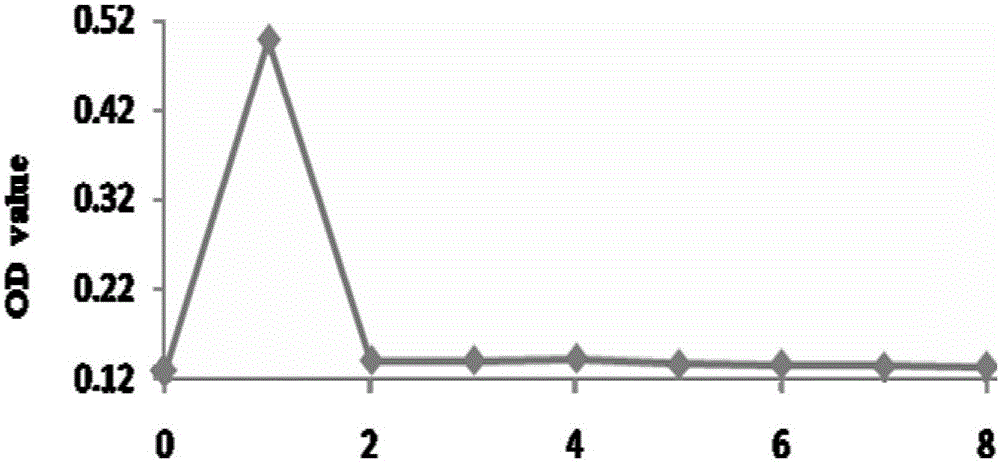 Method for optimally preparing lornoxicam flexible liposome with Box-Behnken response surface method